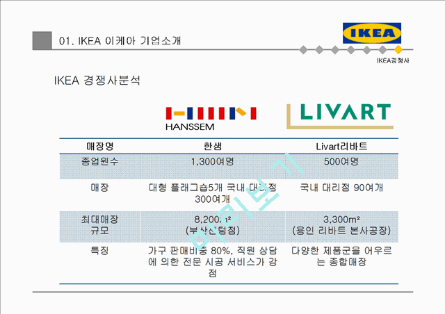 이케아 ikea 기업 마케팅전략분석 (이케아 기업전략분석, 이케아 마케팅 4P,STP,SWOT분석, 경쟁우위전략과 새로운 전략제안)   (9 )